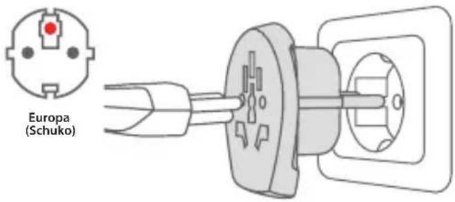 SKROSS PRO World - Använda Country Adapter Europe - 1