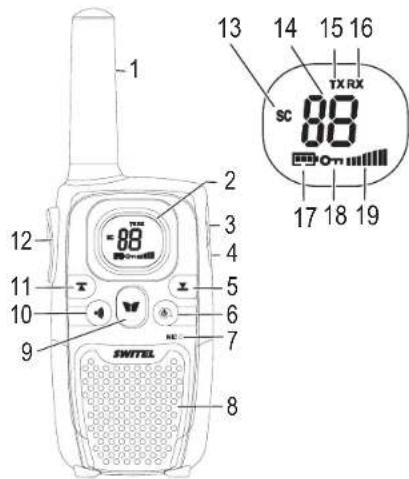 SWITEL WTC570 - Déclaration de conformité - 1