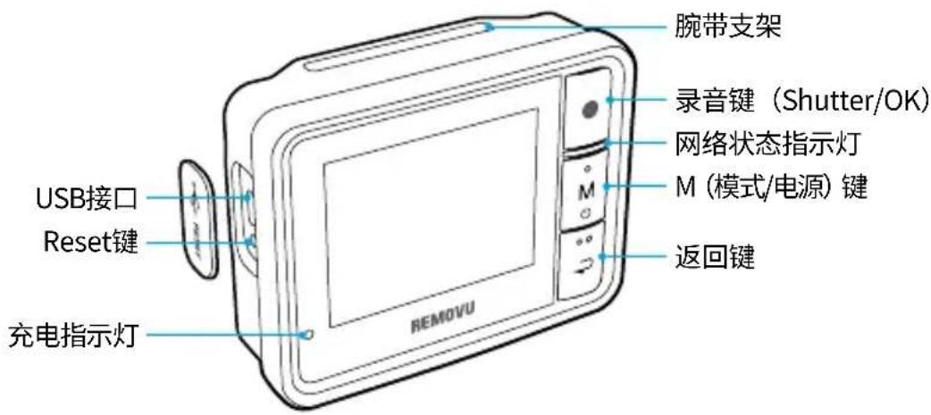 Removu R1+ - 部件 - 1