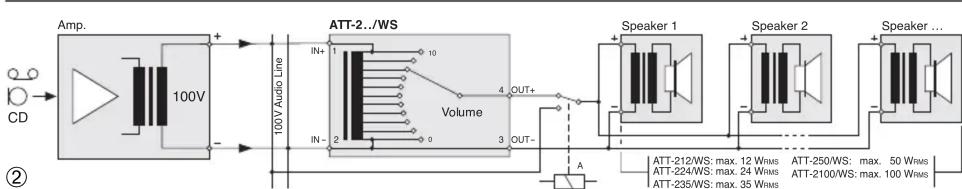 Monacor ATT224WS - Caracteristiques techniques - 2