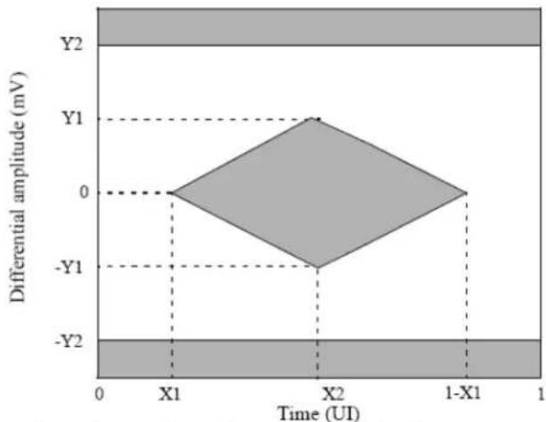Finisar FCBN510QE2C05 - High-Speed Electrical Characteristics per Lane - 2