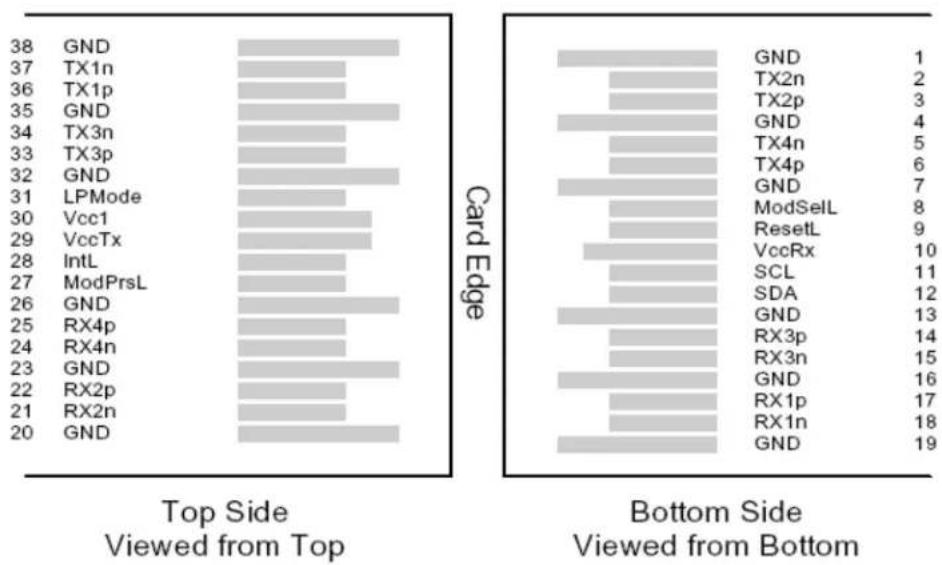 Finisar FCBN510QE2C05 - Pin Descriptions - 1
