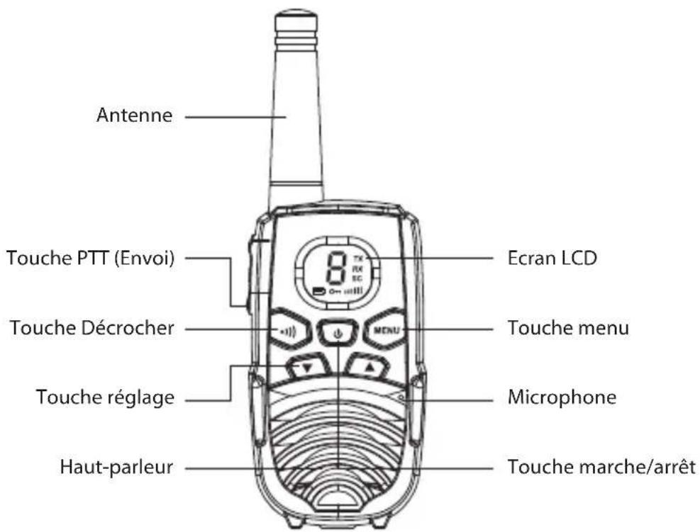 BRENNENSTUHL TRX 3500 - Eléments de commande - 1