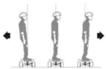 NILOX DOC SKATEBOARD - PREMIERS PAS - 1