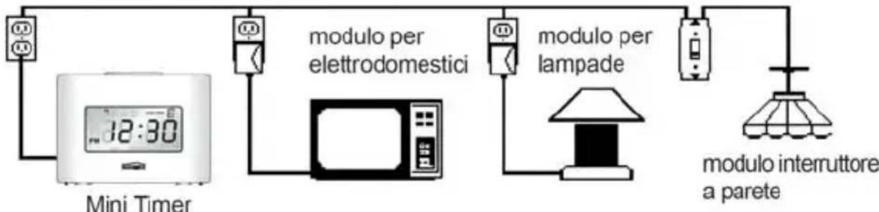 MARMITEK MT20 - Come funziona - 1