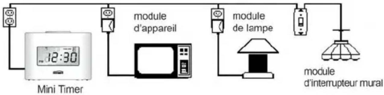 MARMITEK MT20 - Comment fonctionne le mini timer - 1
