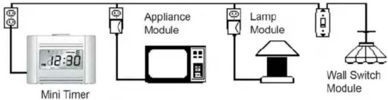 MARMITEK MT20 - How it works - 1