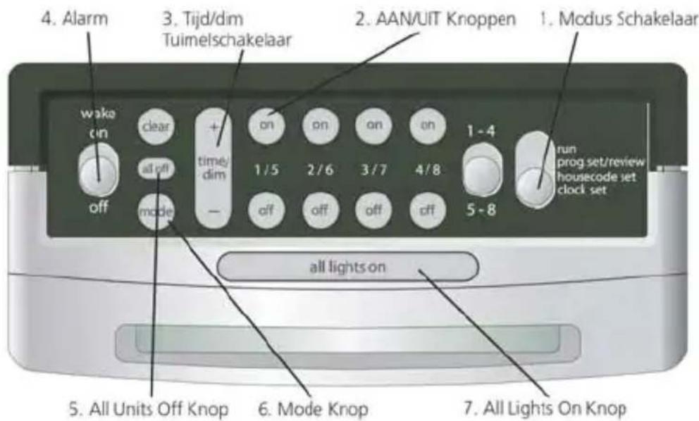 MARMITEK MT20 - SNELLE RONDLEIDING - 1