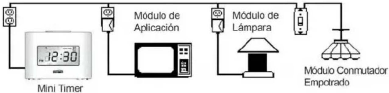 MARMITEK MT20 - El funciona - 1