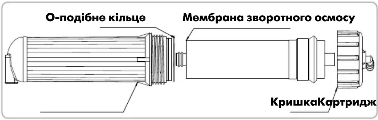 Zepter Aqueena Pro WT100 - Порадok замин мемрани - 1