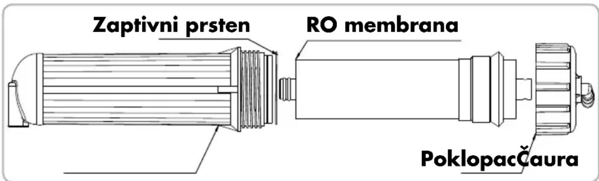 Zepter Aqueena Pro WT100 - Postupak zamene RO membrane - 1