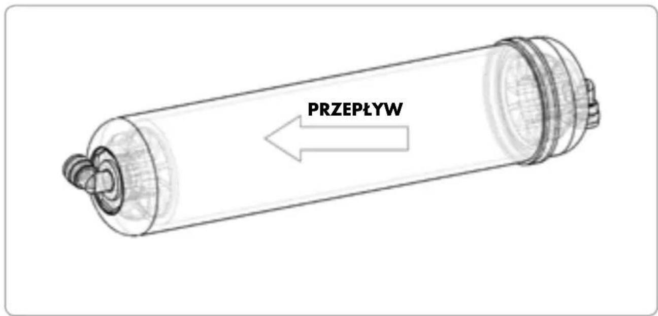 Zepter Aqueena Pro WT100 - Procedura wymiany fi Itra - 1