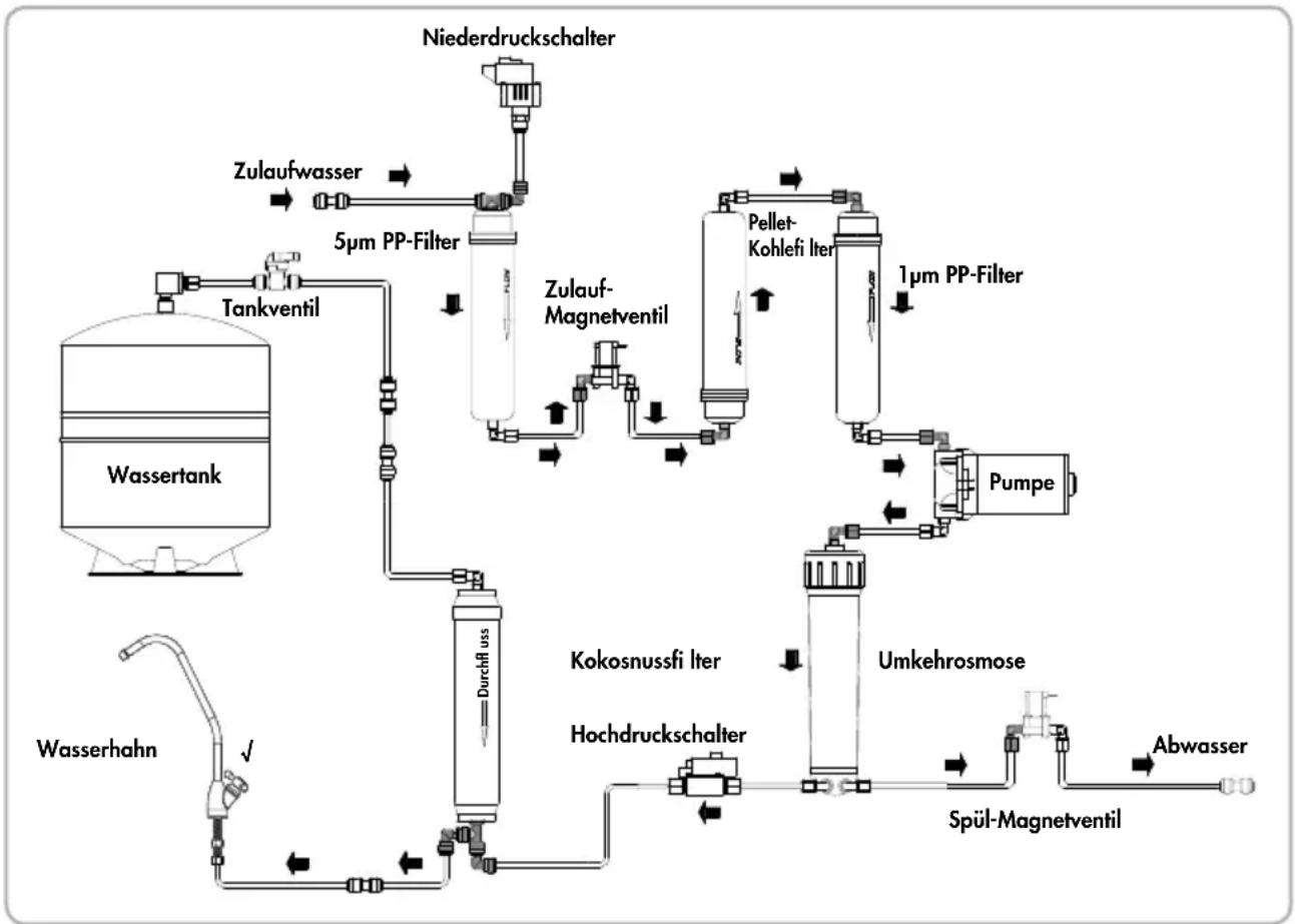 Zepter Aqueena Pro WT100 - - Verwenden Sie AqueenaPro nicht im Freien! - 1