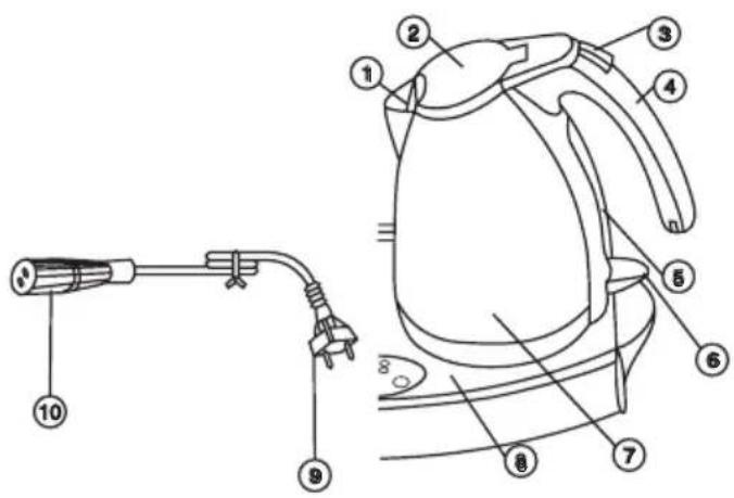 Superior KE7951T - INDICACIONES DE SEGURIDAD IMPORTANTES / VISTA GENERAL DEL APARATO / DISPLAY ESTACION BASE / CALENTADOR DE AGUA DE ACERO INOXIDABLE/ CALENTADOR DE AGUA DE ACERO INOXIDABLE - 2