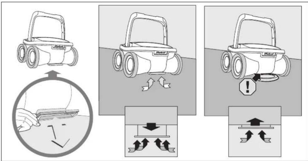 IROBOT Mirra 500 - Entretien et réglage - 1