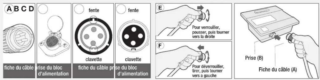 IROBOT Mirra 500 - Type de cable - 1