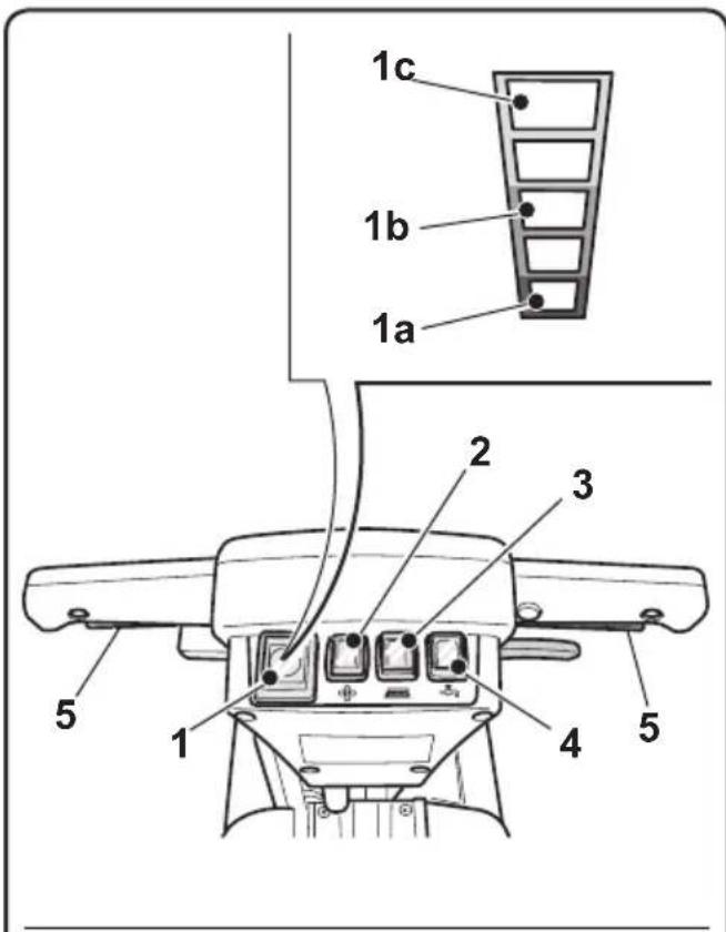 Ghibli Winner 38BC - 5) Leve rotazione spazzola e/o erogazione acqua - 1