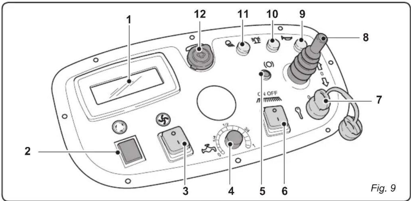 Ghibli S5 150S85 - 6.1.a - Comandi pannello (Fig. 9) - 1
