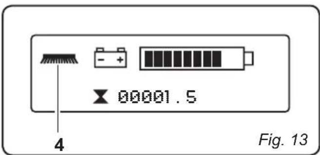 Ghibli S5 150S85 - Symbole brosses (4) (Fig. 13) - 3