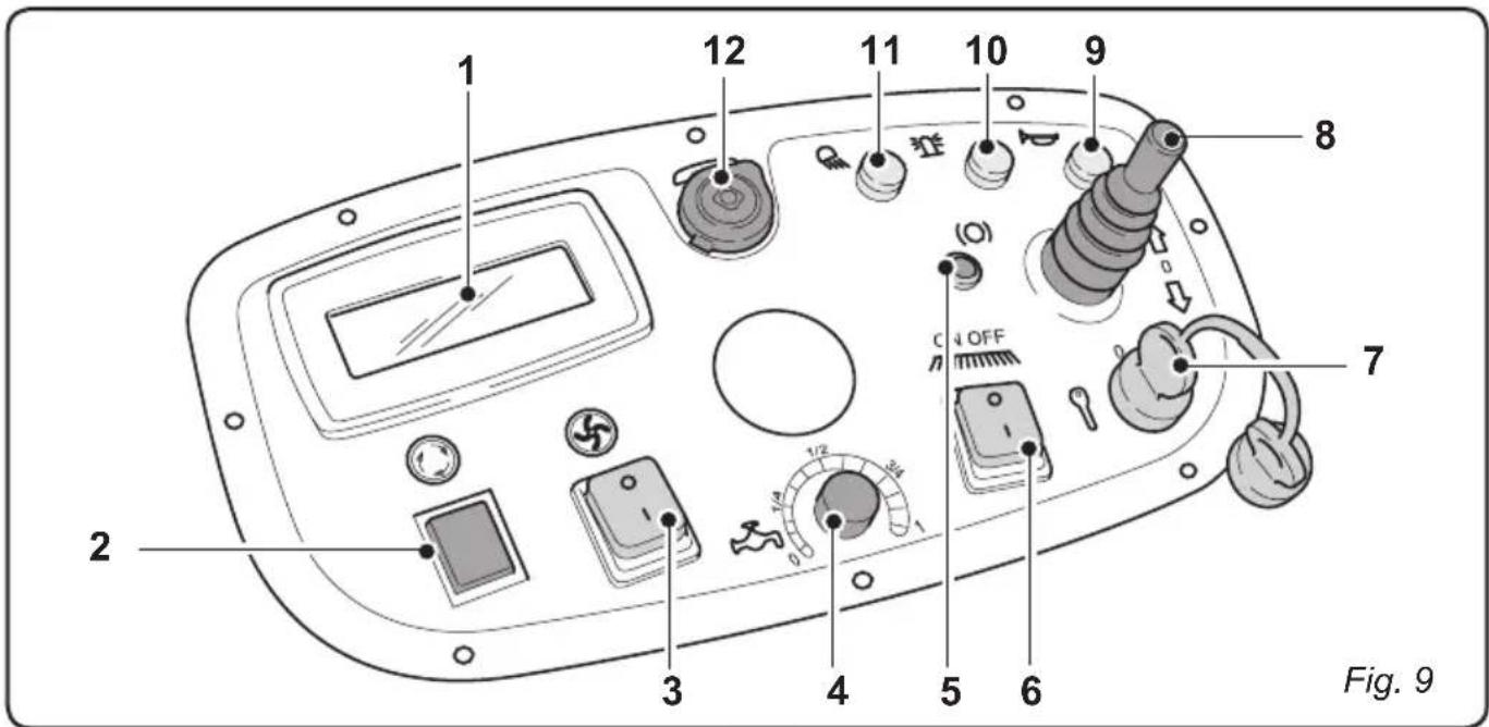 Ghibli S5 150S85 - - DESCRIPTION DES COMMANDES DE LA MACHINE 6.1.a - Commande panneau (Fig. 9) - 1