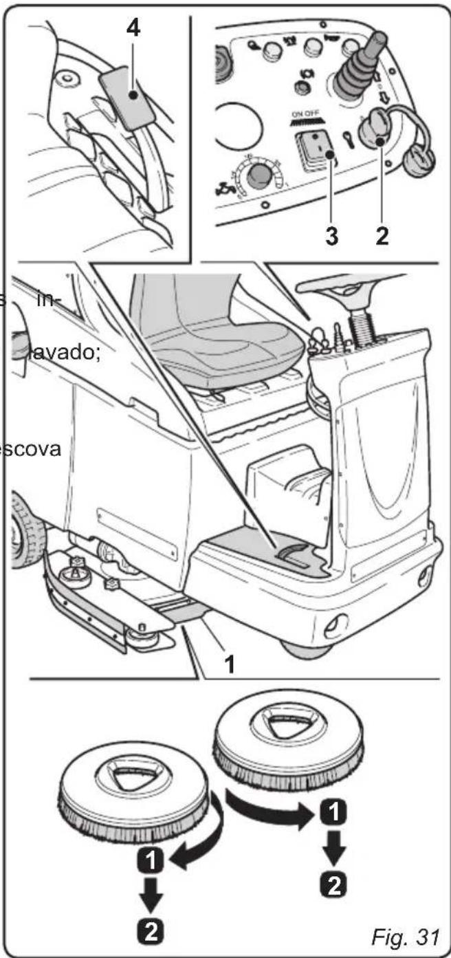 Ghibli S5 150S85 - 11.1.g - Substituição escovas (Fig. 31) - 1