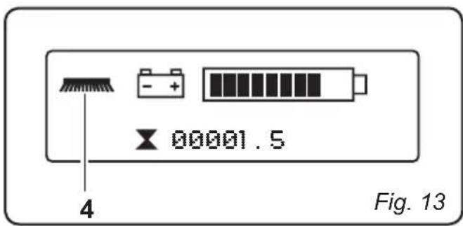 Ghibli S5 150S85 - Brush unit symbol (4) (Fig. 13) - 3