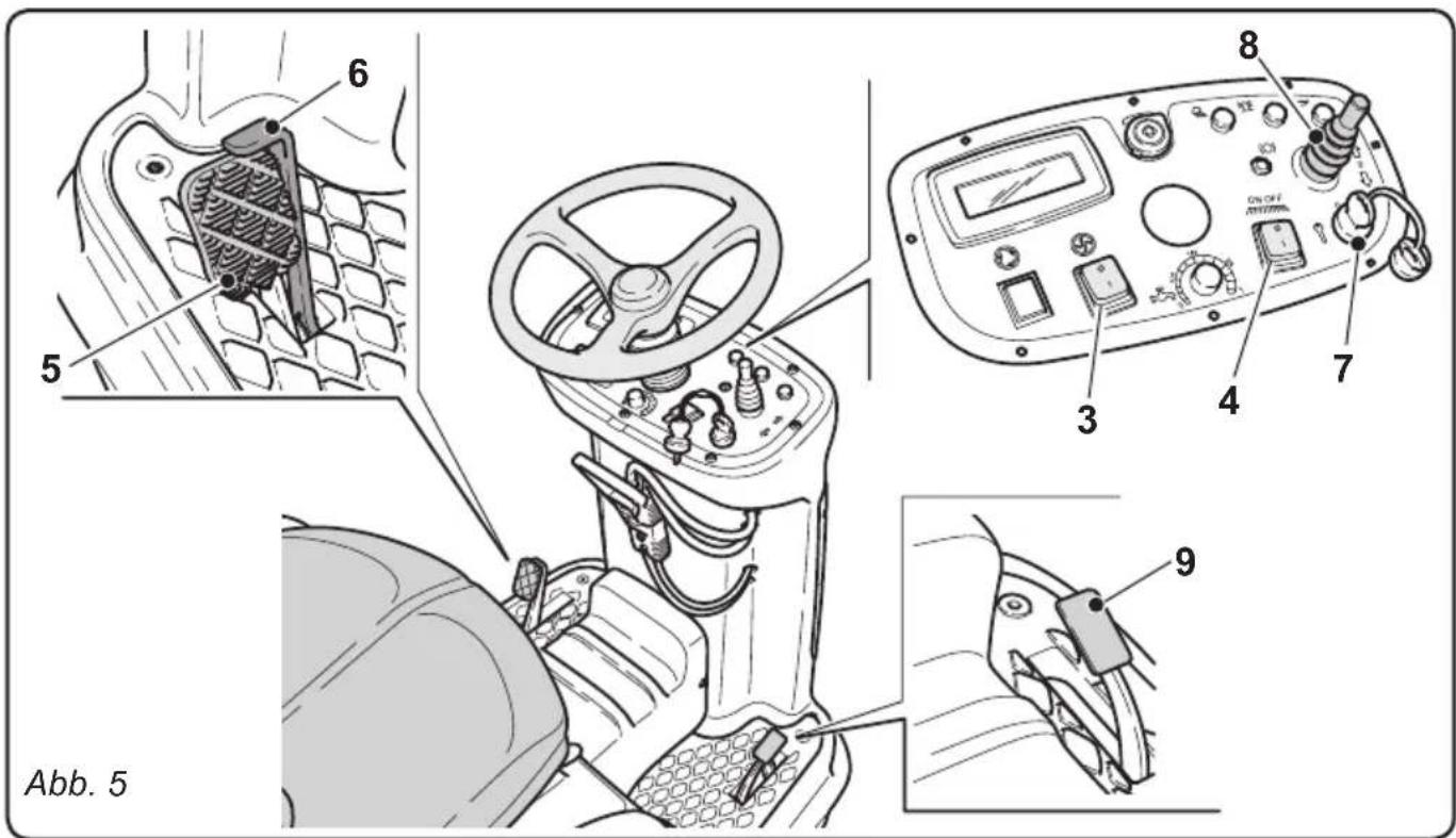 Ghibli S5 150S85 - 2.1.c - Abladen der Maschine von der Holzpalette (Abb. 4-5) - 3