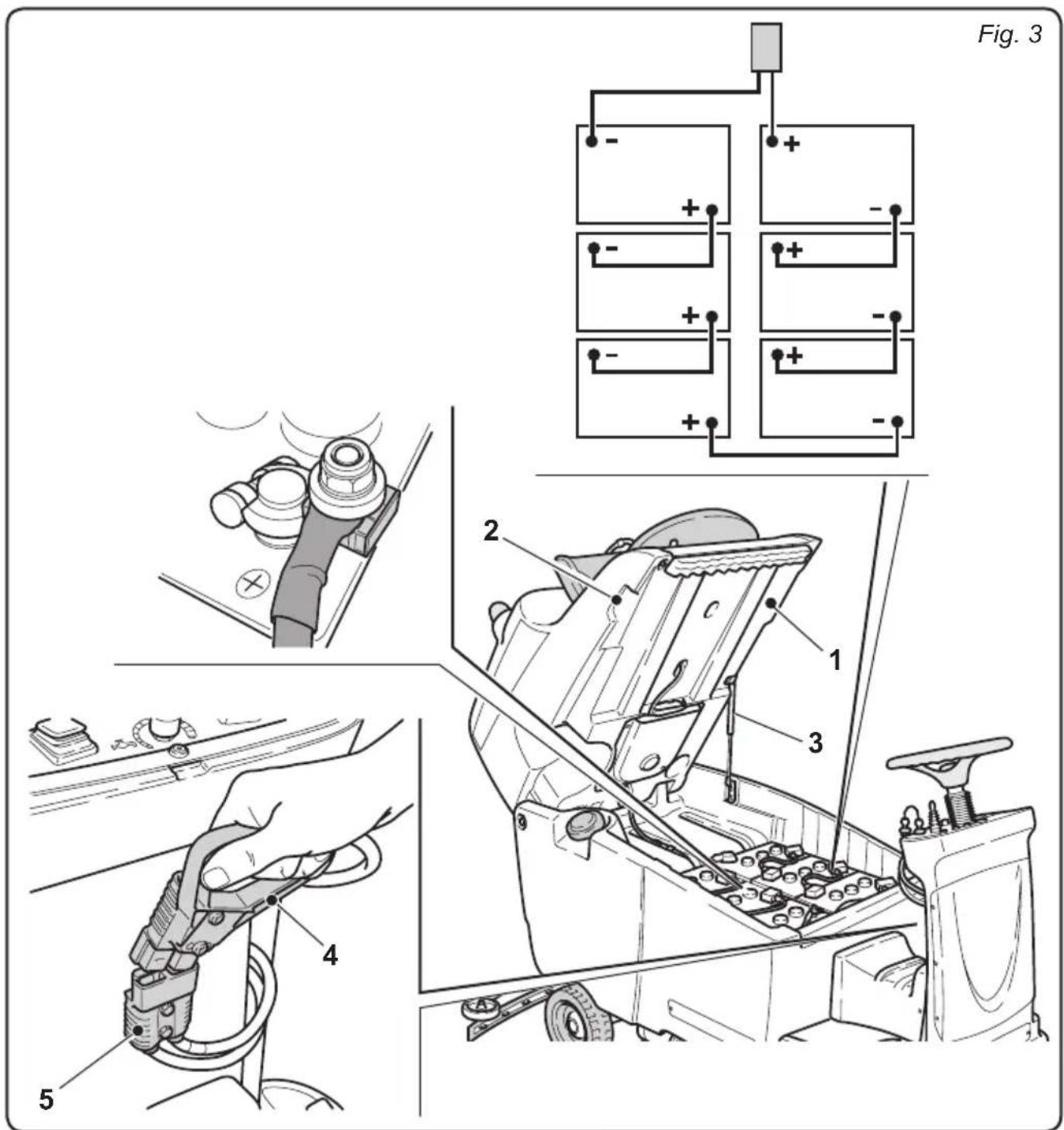 Ghibli S5 150S85 - NOTE: - 1