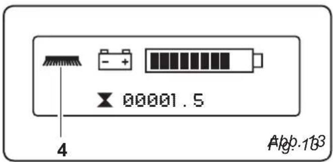 Ghibli S5 150S85 - Symbol Birstengruppe (4) (Abb. 13) - 3