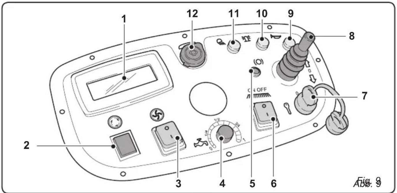 Ghibli S5 150S100 - 6.1.a - Befehle der Steuertafel (Abb. 9) - 1