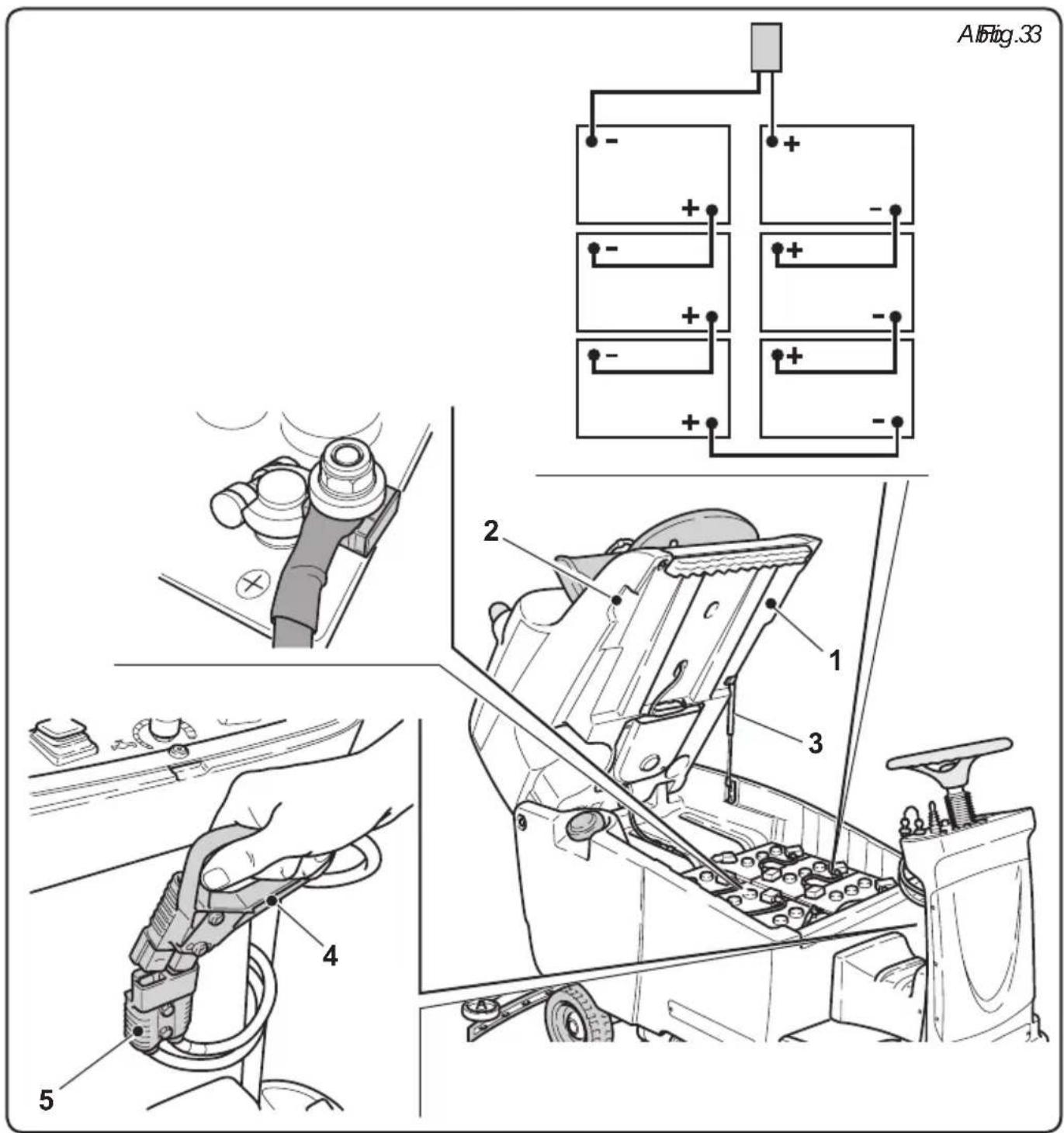 Ghibli S5 150S100 - BEMERKUNG: - 1