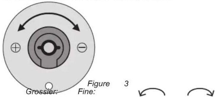 BESTRON ASM531 - Enticipation automatique: - 2
