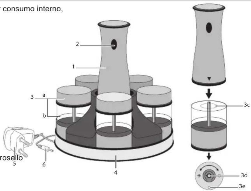 BESTRON ASM531 - FUNZIONAMENTO - Avvertenze general - 1