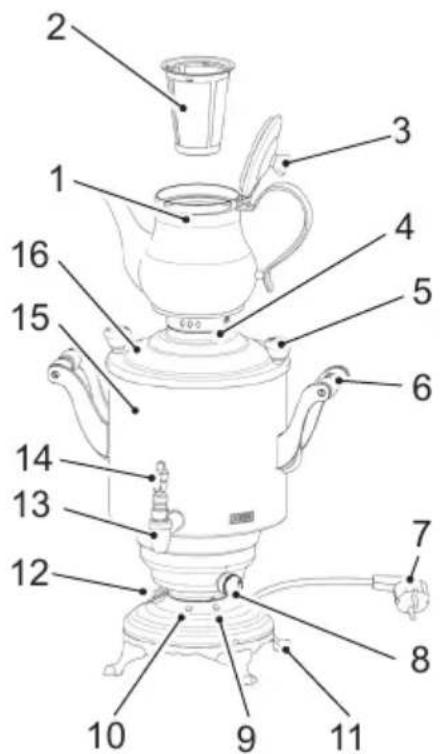 Labeled diagram of a coffee maker with numbered parts for identification