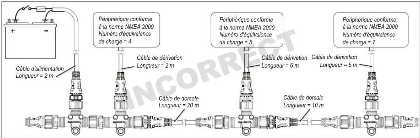 GARMIN GPSMAP 7412 - Exemples - 2