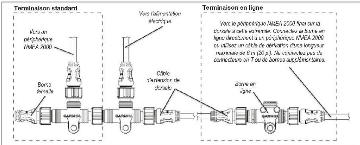 GARMIN GPSMAP 7412 - Bornes en ligne - 1