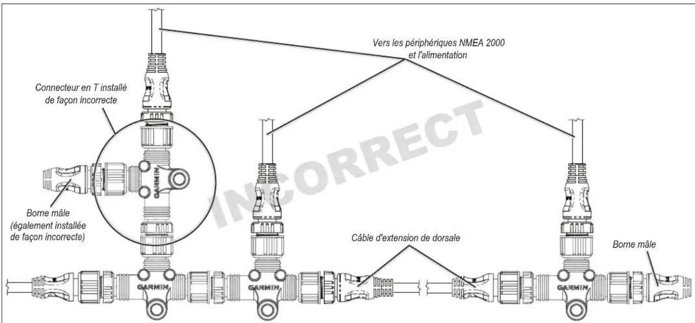 GARMIN GPSMAP 1222 - Installation de la dorsale linéaire - 2