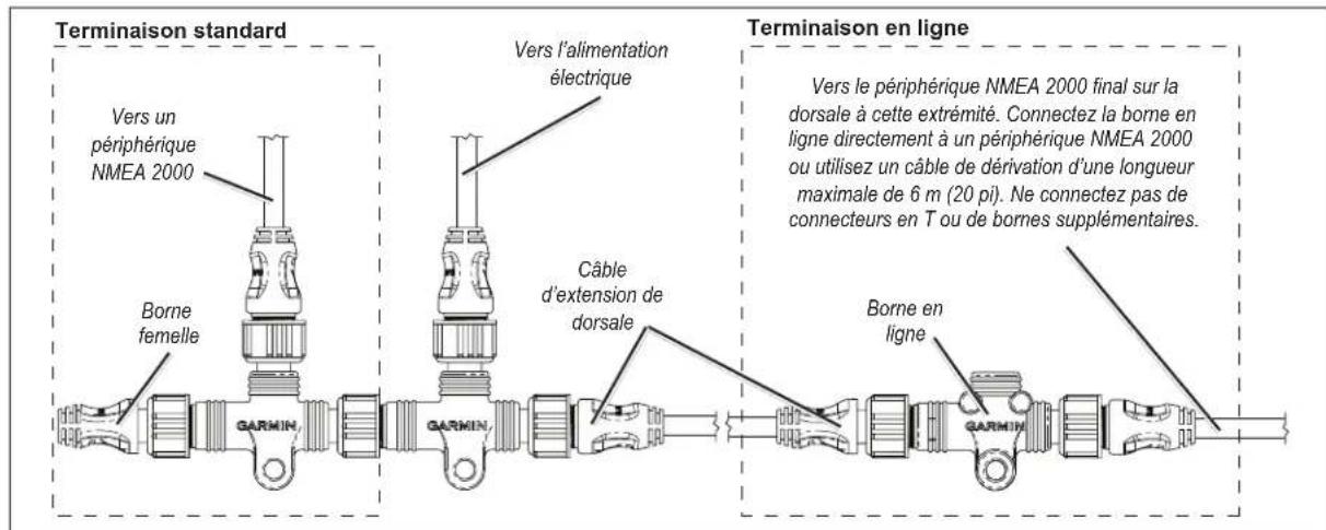 GARMIN GPSMAP 1222 - Bornes en ligne - 1