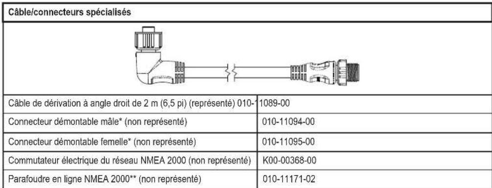 GARMIN GPSMAP 1222 - Composants NMEA 2000 - 3