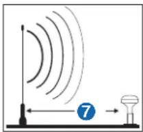 GARMIN GPS19x - Types de montage et considérations liées à l'emplacement - 3