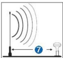 GARMIN GPS19x - Considerações sobre o tipo e localização da montagem - 3