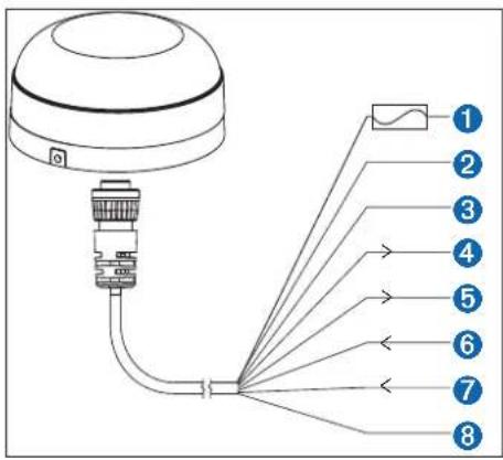 GARMIN GPS19x - Ligar a antena à alimentação e a um dispositivo compatível com o NMEA 0183 - 1
