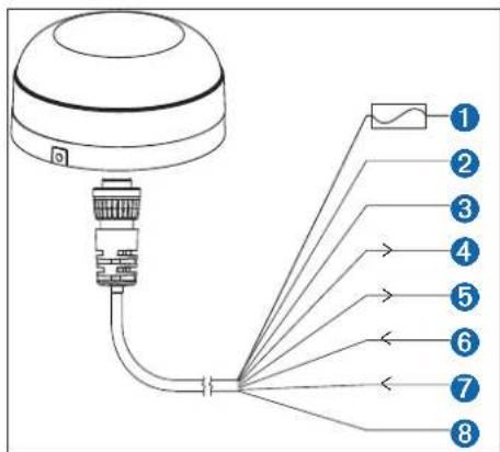 GARMIN GPS19x - Branchement de l'antenne à une source d'alimentation et à un périphérique compatible NMEA 0183 - 1
