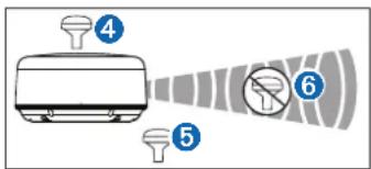 GARMIN GPS19x - Types de montage et considérations liées à l'emplacement - 2