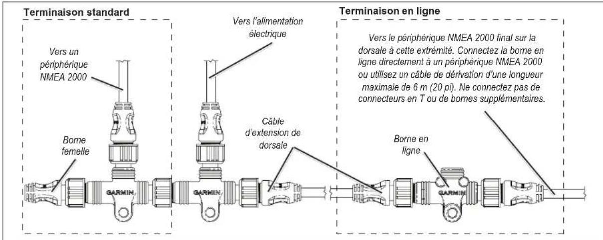 GARMIN GPSMAP 8422 MFD - Bornes en ligne - 1