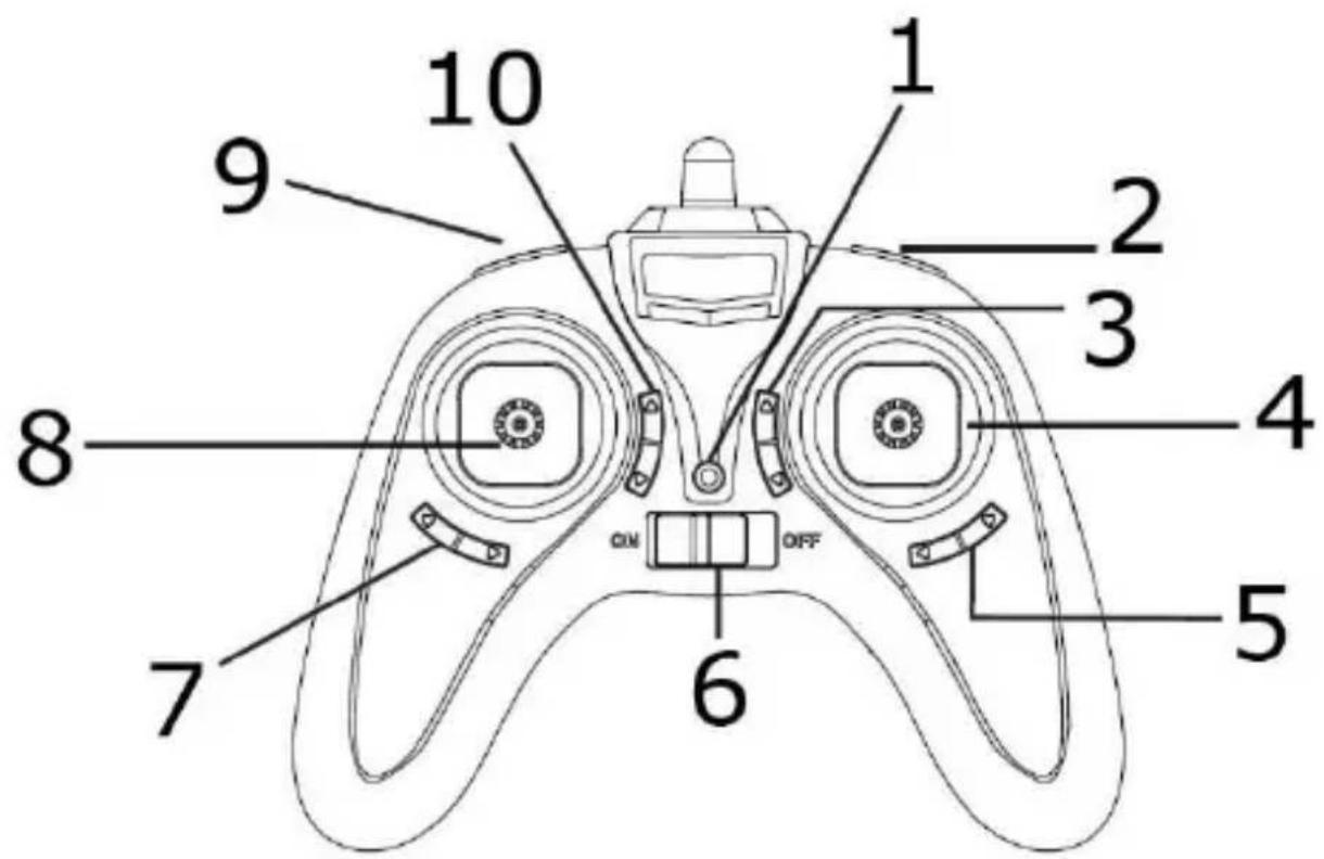 VELLEMAN RCQC2 - Przegląd funkcji - 1
