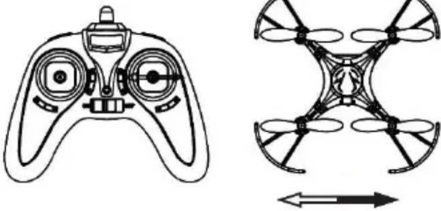 VELLEMAN RCQC2 - Voler vers l'avant et vers l'arrière - 2