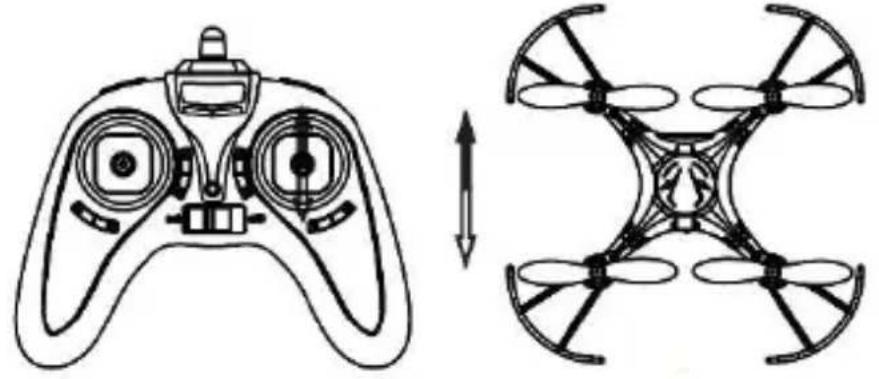 VELLEMAN RCQC2 - Lot do przodu/do tyłu - 1