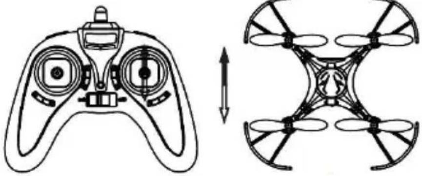 VELLEMAN RCQC2 - Volar hacia adelante y hacia atrás - 1