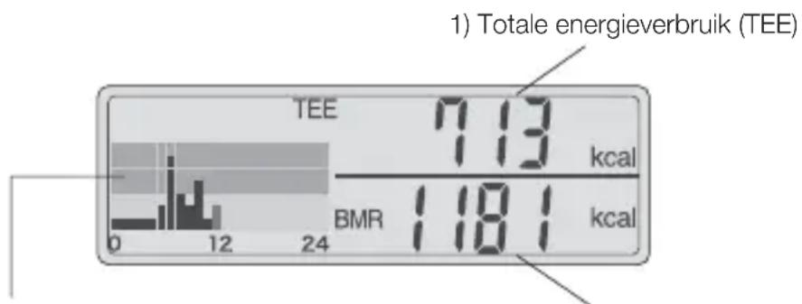 TANITA AM120 - Totaal energieverbruik/Basaal metabolism - 1